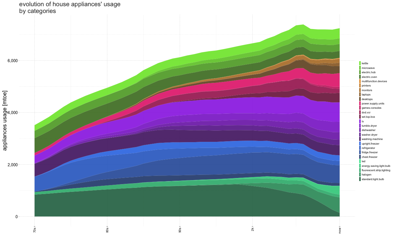 Plot Stack